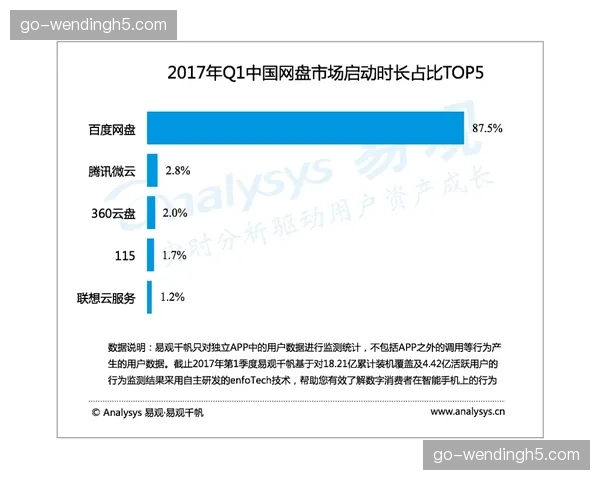 微付费墙模式在垂直体育内容领域得到验证 提升用户付费转化